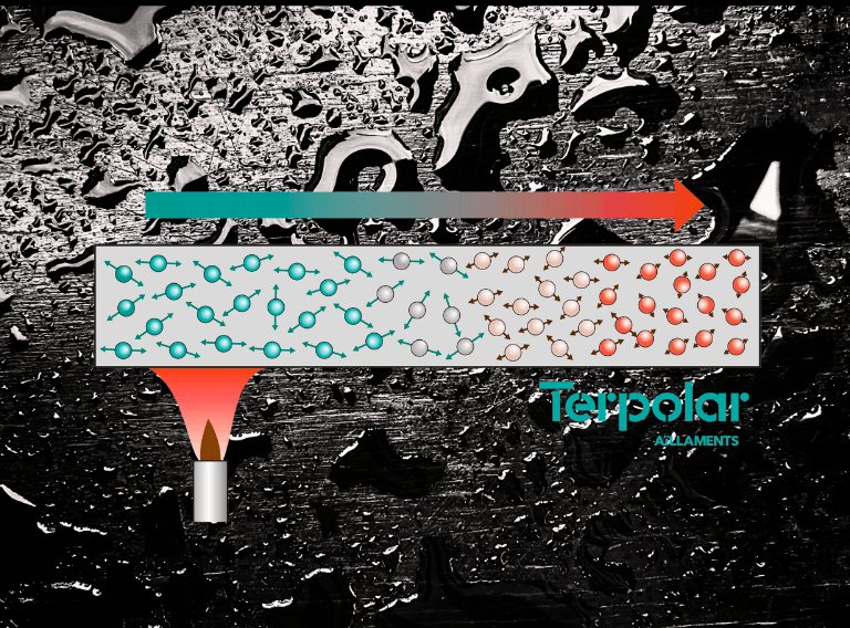 infografia de pèrdua d'energia